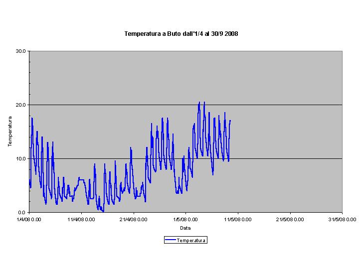 temperatura.jpg