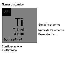 titanio2.gif